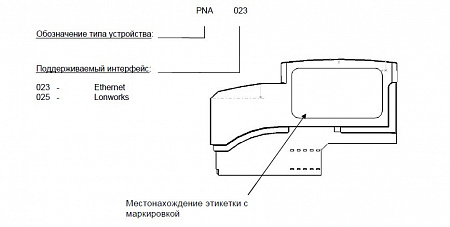 фото LonWorks PNA в Инженерном центре РУБИКОН