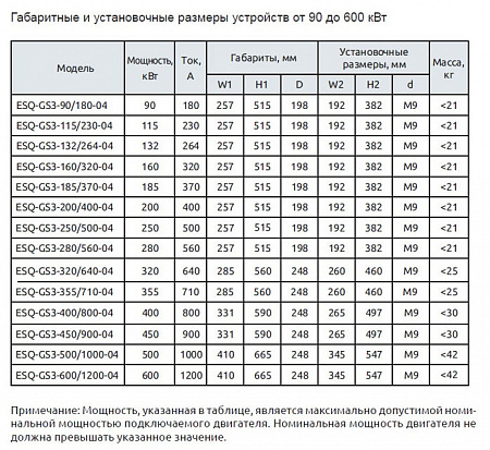 Устройства плавного пуска ESQ-GS3 тех характеристики